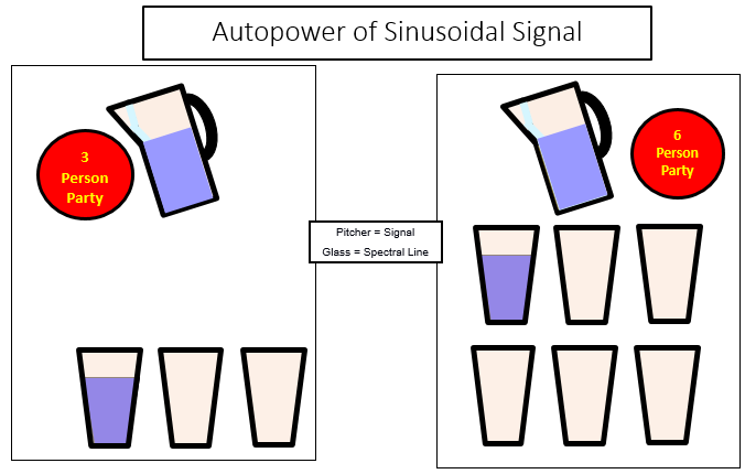 bin width energy sine