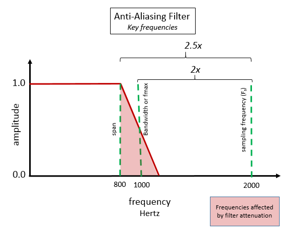 bw_aliasing