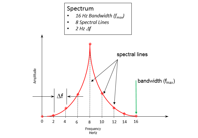 spectral lines